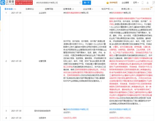 京東科技關聯企業(yè)增資至3億元，戰(zhàn)略布局或聚焦會展服務新賽道
