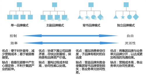 歐賽斯戰(zhàn)略咨詢 如何高效制定會議及展覽服務的營銷策劃方案