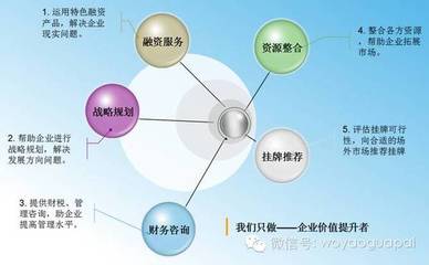 股轉系統 四類企業(yè)掛牌新三板的大門已經關閉