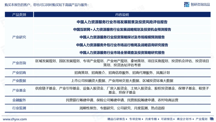2023年人力資源服務行業(yè)發(fā)展現狀調查、競爭格局及未來前景預測報告