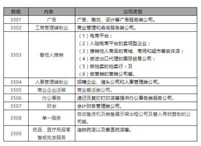 從“起-落-起”到品牌防守 第35類(lèi)商標(biāo)“咨詢(xún)策劃服務(wù)”申請(qǐng)全解析